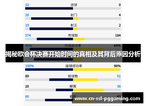 揭秘欧会杯决赛开始时间的真相及其背后原因分析 揭秘欧会杯决赛开始时间的真相及其背后原因分析