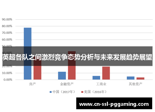 英超各队之间激烈竞争态势分析与未来发展趋势展望 英超各队之间激烈竞争态势分析与未来发展趋势展望