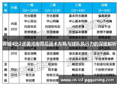 蓉城4比2逆袭河南背后战术布局与球队执行力的深度解析