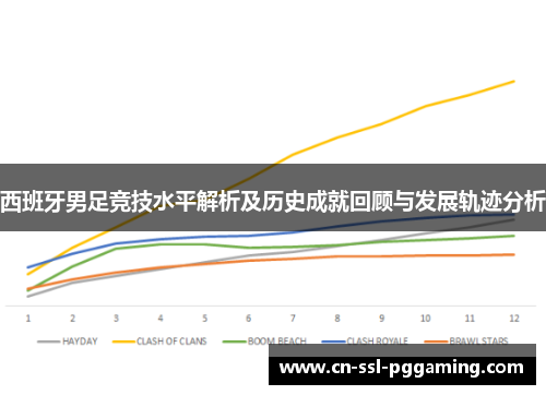 西班牙男足竞技水平解析及历史成就回顾与发展轨迹分析