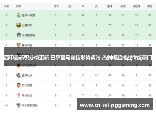 西甲最新积分榜更新 巴萨皇马竞技形势紧张 热刺崛起挑战传统豪门 西甲最新积分榜更新 巴萨皇马竞技形势紧张 热刺崛起挑战传统豪门