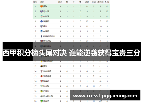 西甲积分榜头尾对决 谁能逆袭获得宝贵三分 西甲积分榜头尾对决 谁能逆袭获得宝贵三分