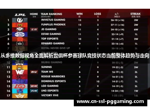 从多维数据视角全面解析世俱杯参赛球队竞技状态当前整体趋势与走向