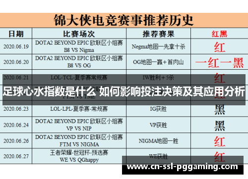 足球心水指数是什么 如何影响投注决策及其应用分析