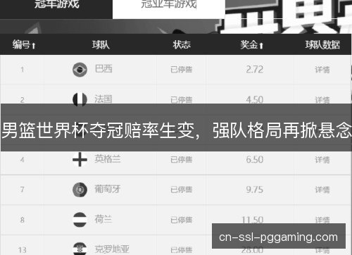 男篮世界杯夺冠赔率生变，强队格局再掀悬念